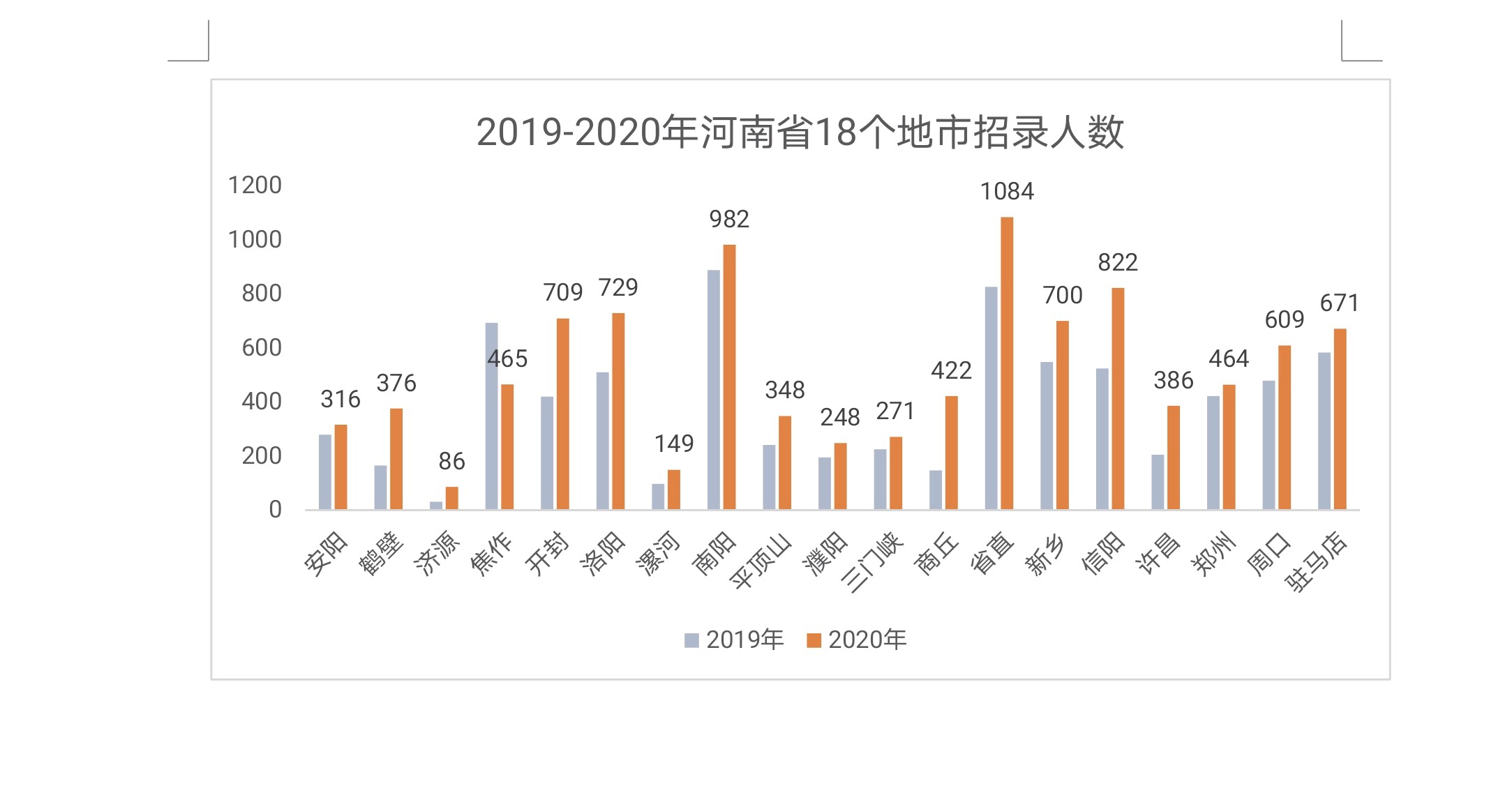 公务员2020年河南省公务员考试招录9837人，公告解读抢先看！