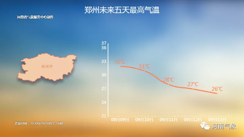 冷空气|河南的秋天什么时候到来？后天到来的冷空气给你答案