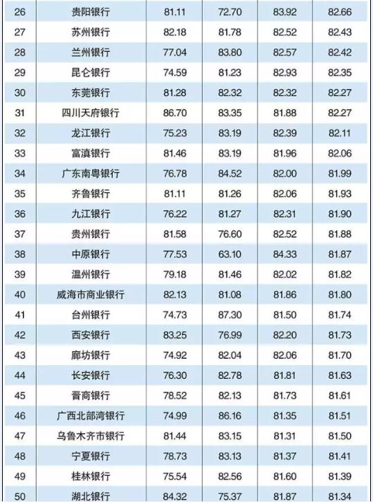 地方银行排名_中国银行图片