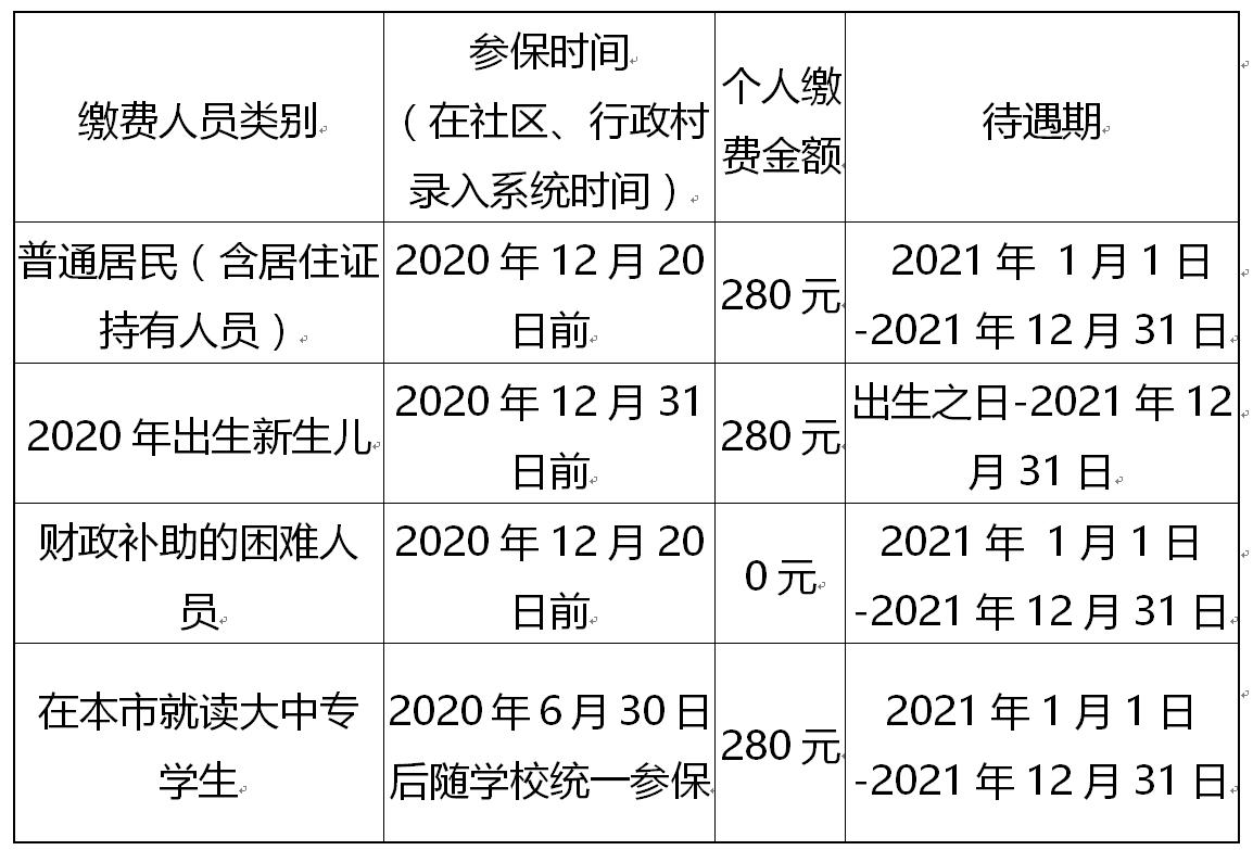 基本医疗保险|最新！郑州市医保缴费标准提高！