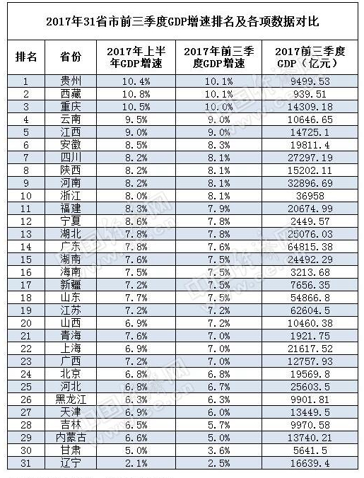 河南经济总量在中西部排第几_河南牧业经济学院宿舍