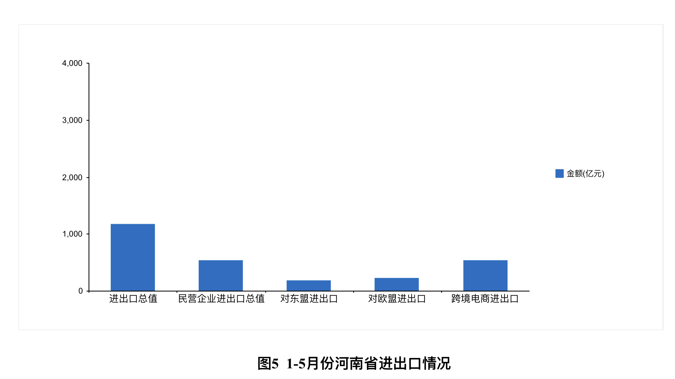 河南上半年各市GDP20_2020河南gdp排行图(2)