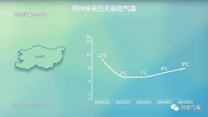 |速穿秋裤！周四河南迎来最冷清晨：最低气温爆降6℃！