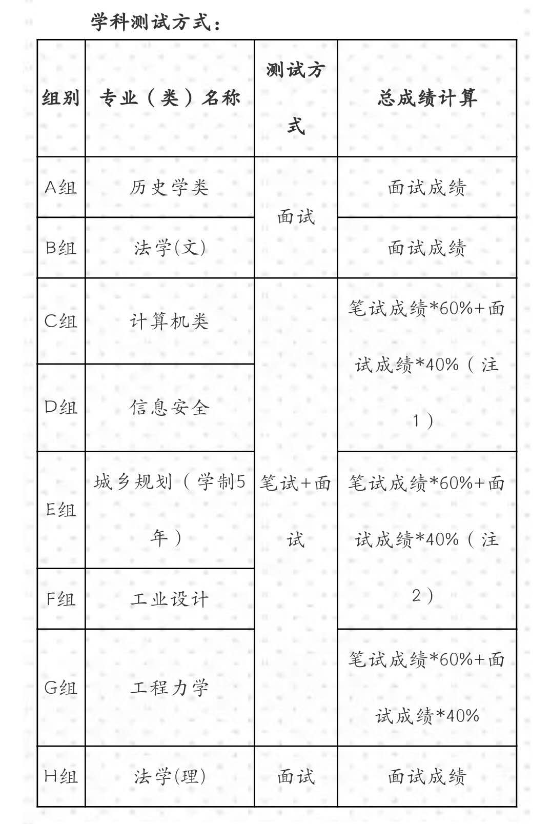 2019年郑州市总人口_郑州人口突破千万,那么,2019楼市走势会如何(2)