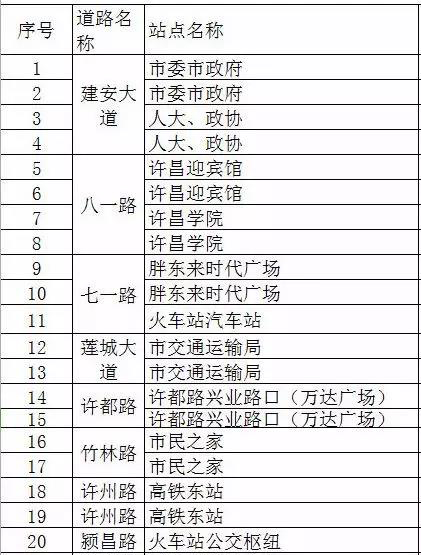 電子公交站牌亮相許昌街頭可顯示車輛位置擁擠程度