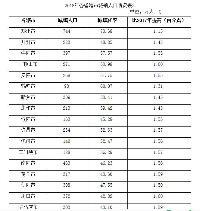 河南省常住人口_31省份常住人口排行榜出炉 山东省排名全国第二