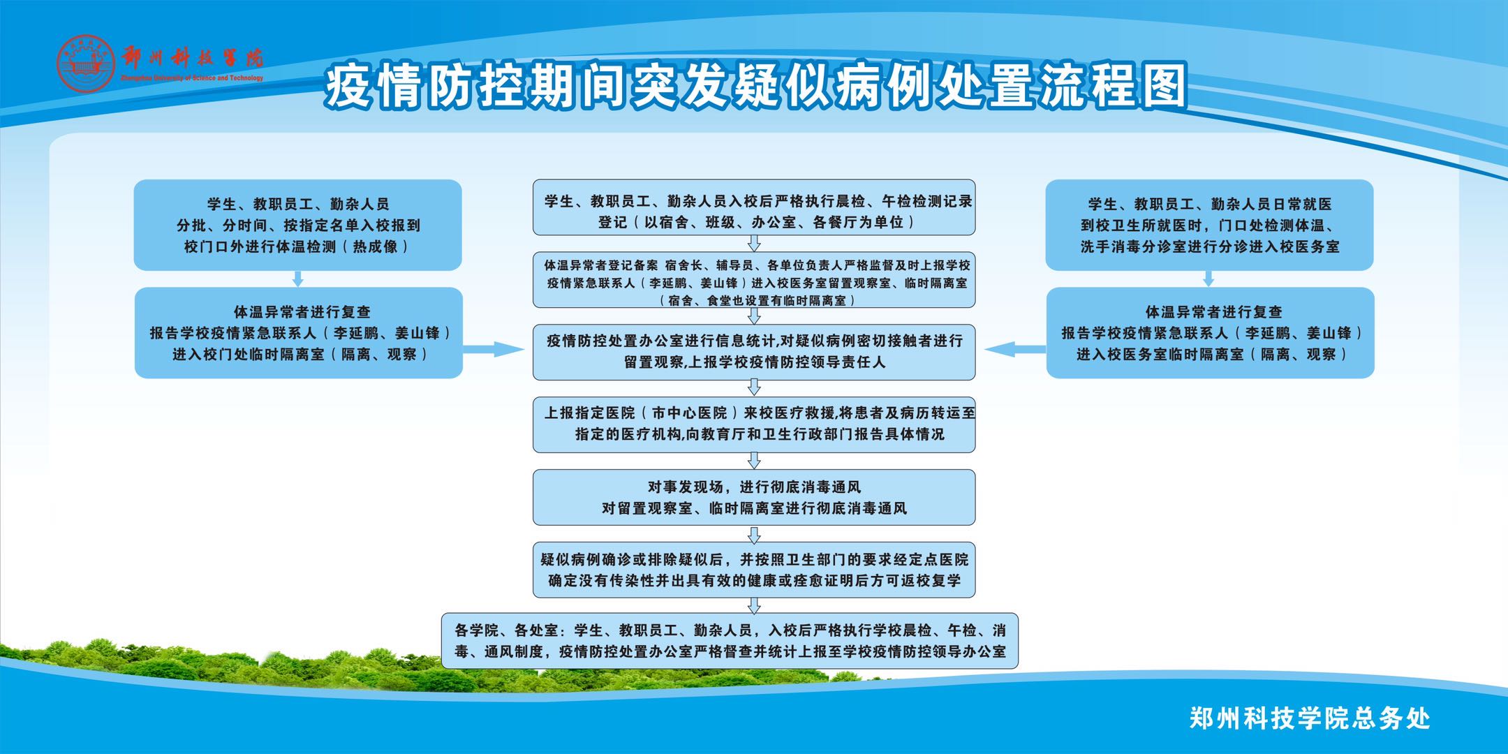 #疫情#开学防疫演练已就位！郑州一高校备战开学这样做