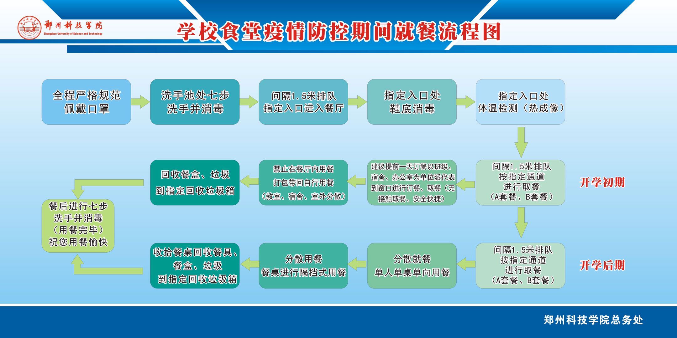 #疫情#开学防疫演练已就位！郑州一高校备战开学这样做
