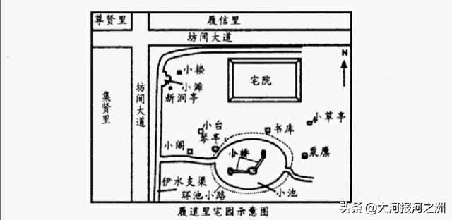 白居易履道坊宅园图片