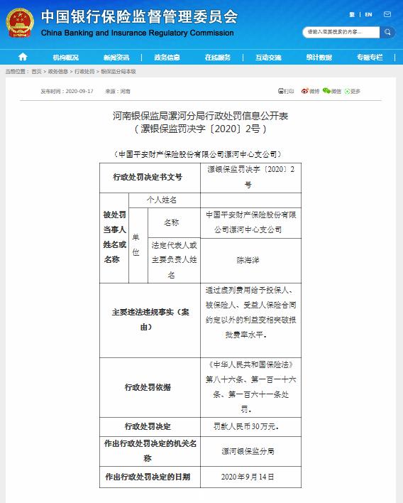 平安|违规变相突破报批费率，平安财险漯河中支被罚30万元
