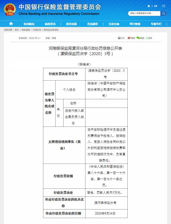平安|违规变相突破报批费率，平安财险漯河中支被罚30万元
