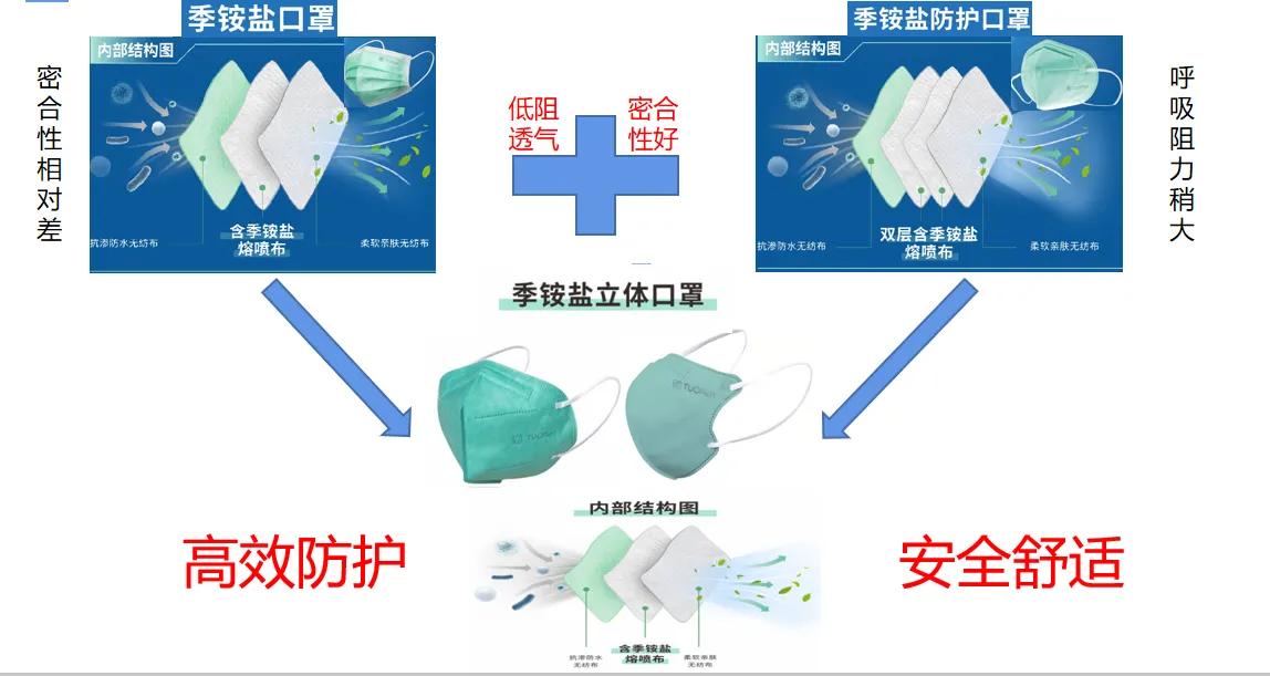 驼人集团举行产品科技峰会，季铵盐立体口罩成“新宠”