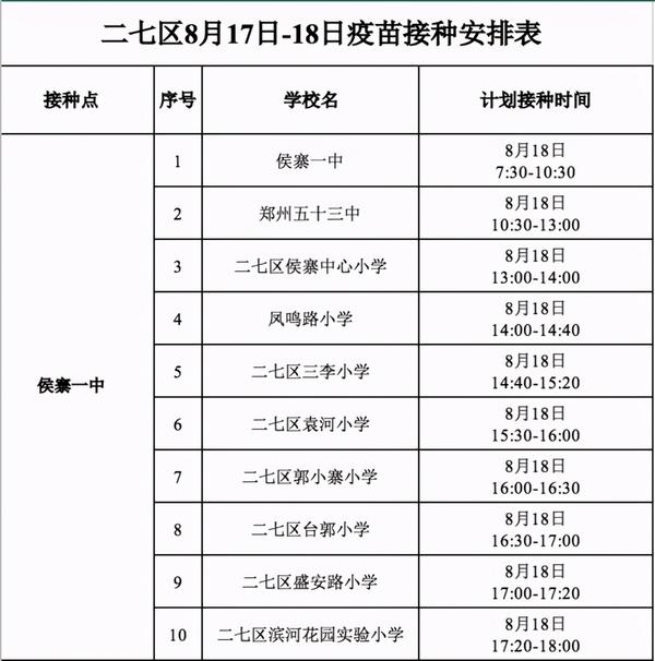 8月17日至18日，郑州二七区安排学生进行首批疫苗接种工作