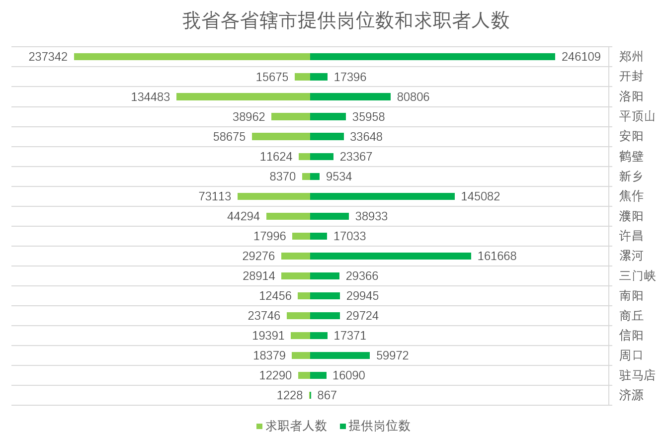 漯河市人口数量_年末全市总人口-漯河市人民政府门户网站(2)