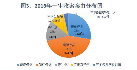 河南高院发布《知识产权司法保护》白皮书 大