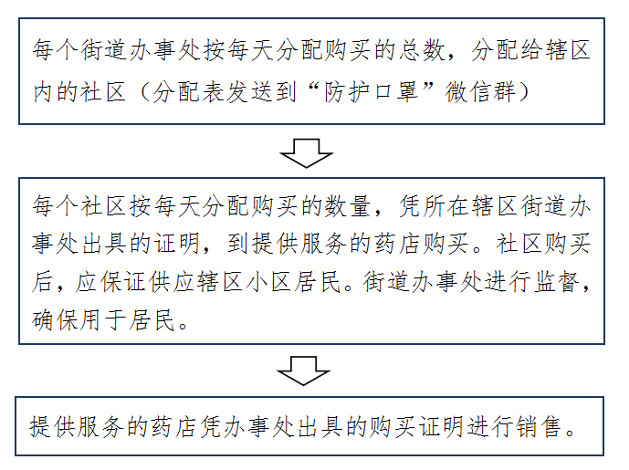 驻马店地区有多少人口_驻马店地区地图(2)
