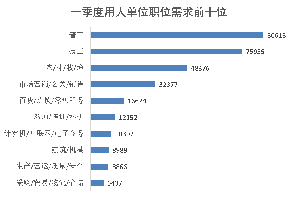 2020年一季度南阳市gdp_郑州 洛阳 南阳 许昌,2020年第一季度GDP数据(3)