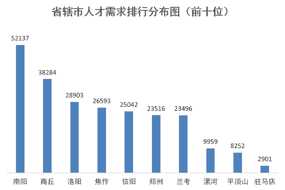 南阳市第一季gdp2020_邓州2020年GDP南阳各县市区位居第一(3)