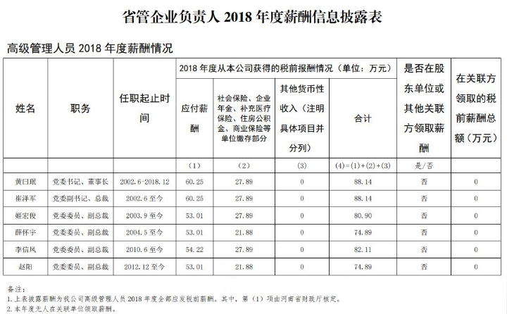 [金融]河南4家省属金融类国企负责人薪酬披露