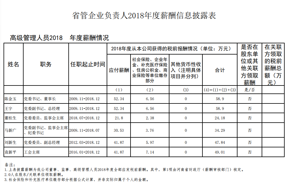 [金融]河南4家省属金融类国企负责人薪酬披露