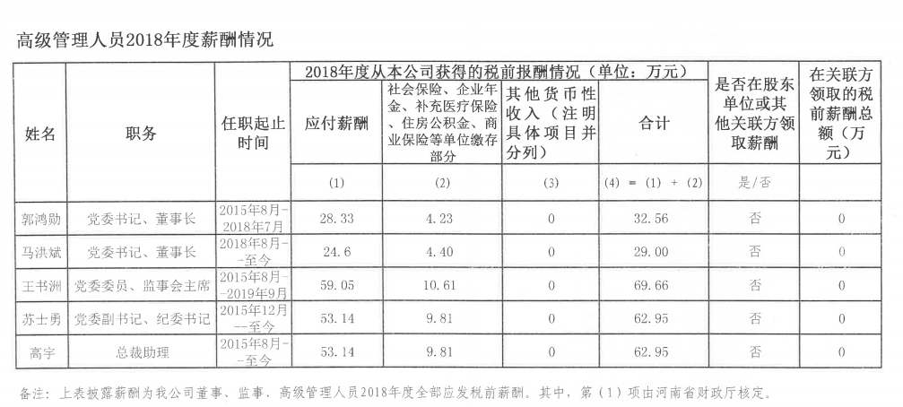 [金融]河南4家省属金融类国企负责人薪酬披露