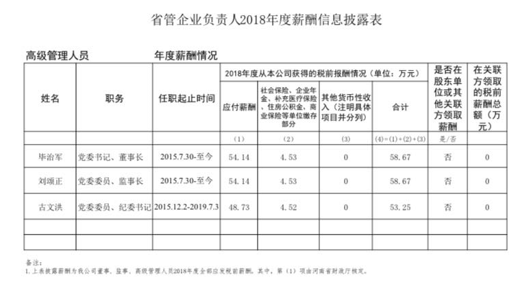 [金融]河南4家省属金融类国企负责人薪酬披露