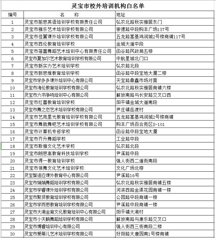 三门峡灵宝|灵宝这68家校外培训班上了“黑名单”