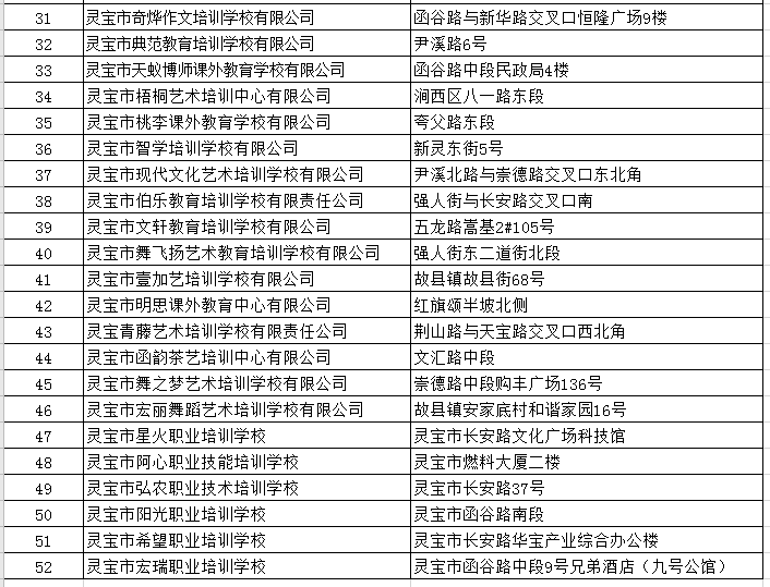 三门峡灵宝|灵宝这68家校外培训班上了“黑名单”