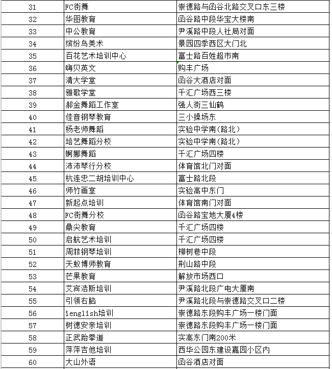 三门峡灵宝|灵宝这68家校外培训班上了“黑名单”