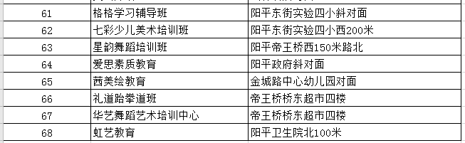 三门峡灵宝|灵宝这68家校外培训班上了“黑名单”