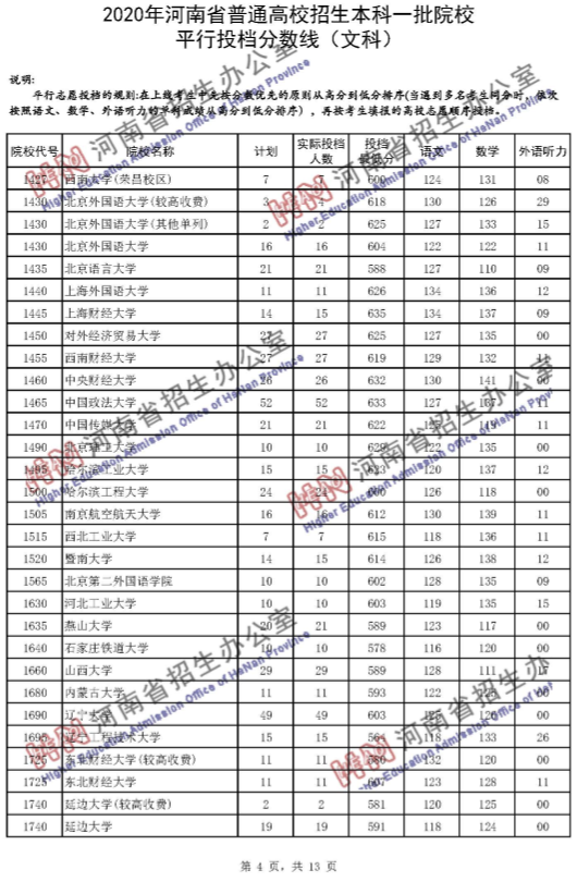 高考录取线|河南一本投档分数线发布！理科65个招生单位超一本线100分