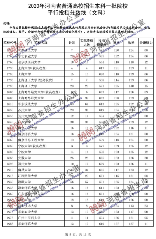 高考录取线|河南一本投档分数线发布！理科65个招生单位超一本线100分