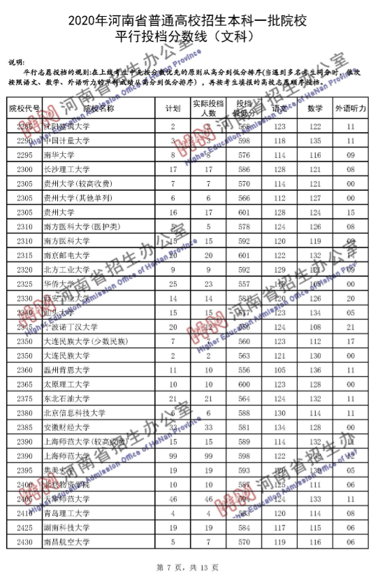 高考录取线|河南一本投档分数线发布！理科65个招生单位超一本线100分