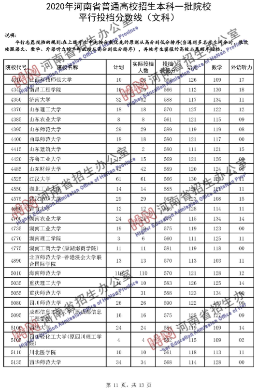 高考录取线|河南一本投档分数线发布！理科65个招生单位超一本线100分