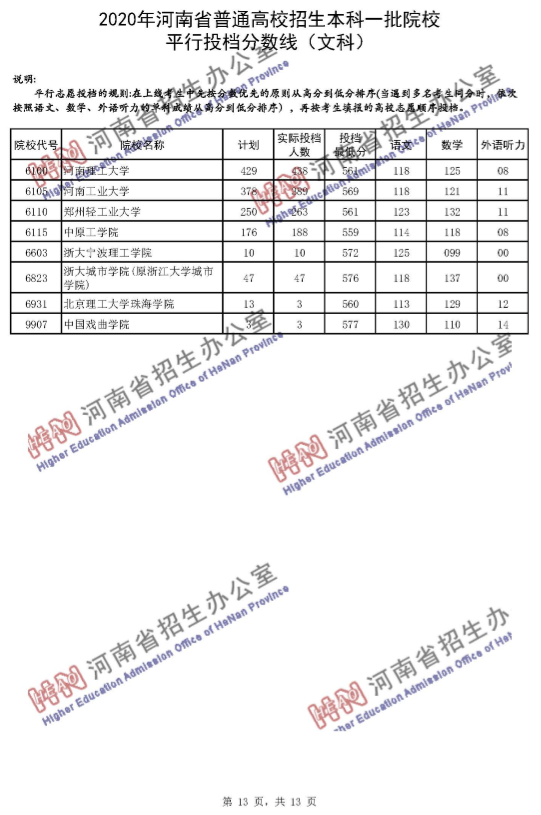 高考录取线|河南一本投档分数线发布！理科65个招生单位超一本线100分