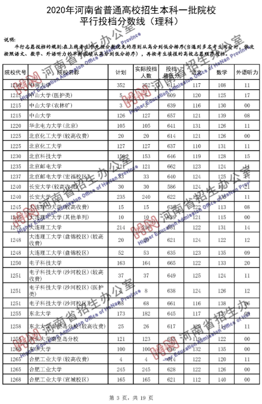 高考录取线|河南一本投档分数线发布！理科65个招生单位超一本线100分