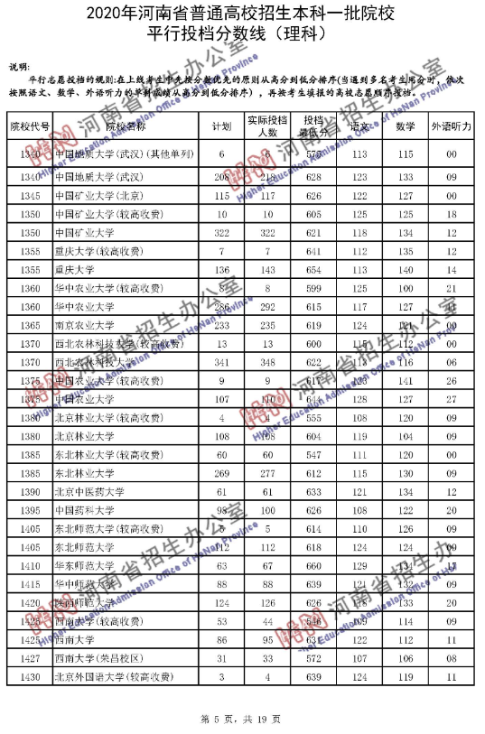 高考录取线|河南一本投档分数线发布！理科65个招生单位超一本线100分