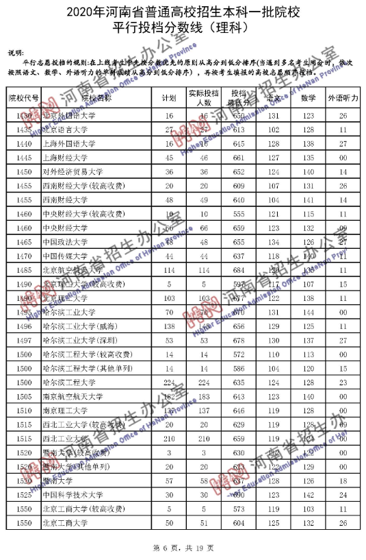 高考录取线|河南一本投档分数线发布！理科65个招生单位超一本线100分