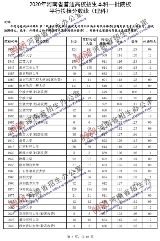 高考录取线|河南一本投档分数线发布！理科65个招生单位超一本线100分