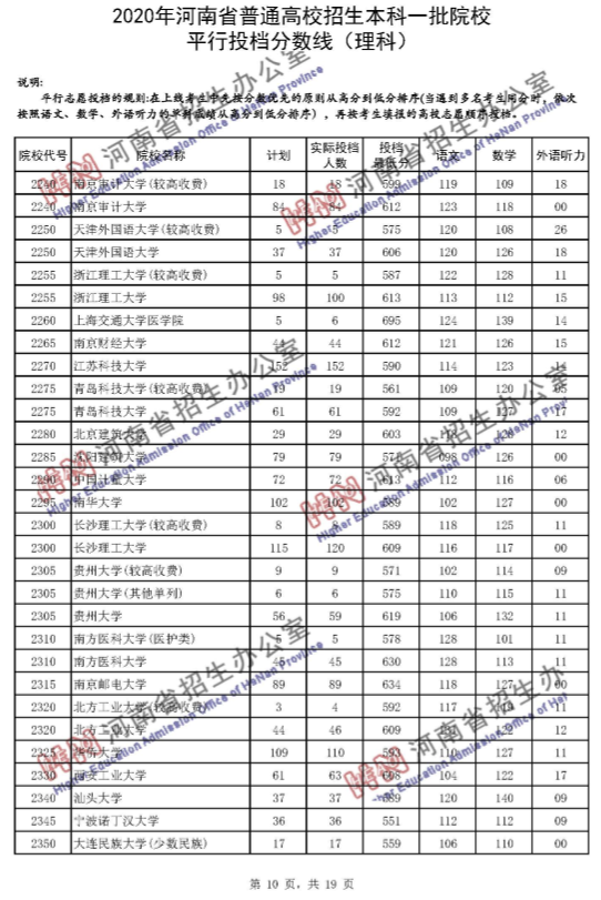 高考录取线|河南一本投档分数线发布！理科65个招生单位超一本线100分