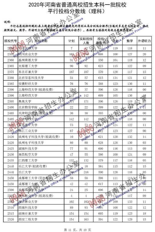 高考录取线|河南一本投档分数线发布！理科65个招生单位超一本线100分