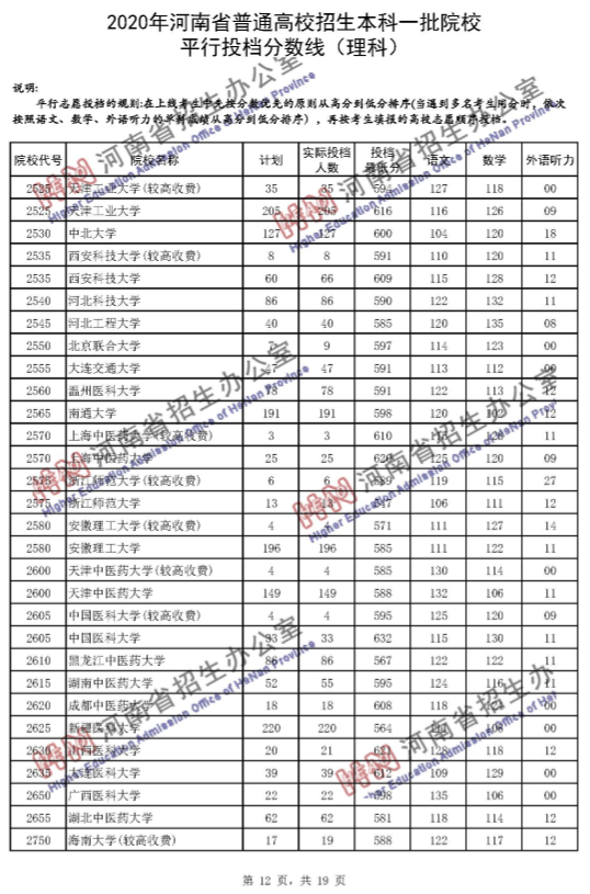 高考录取线|河南一本投档分数线发布！理科65个招生单位超一本线100分