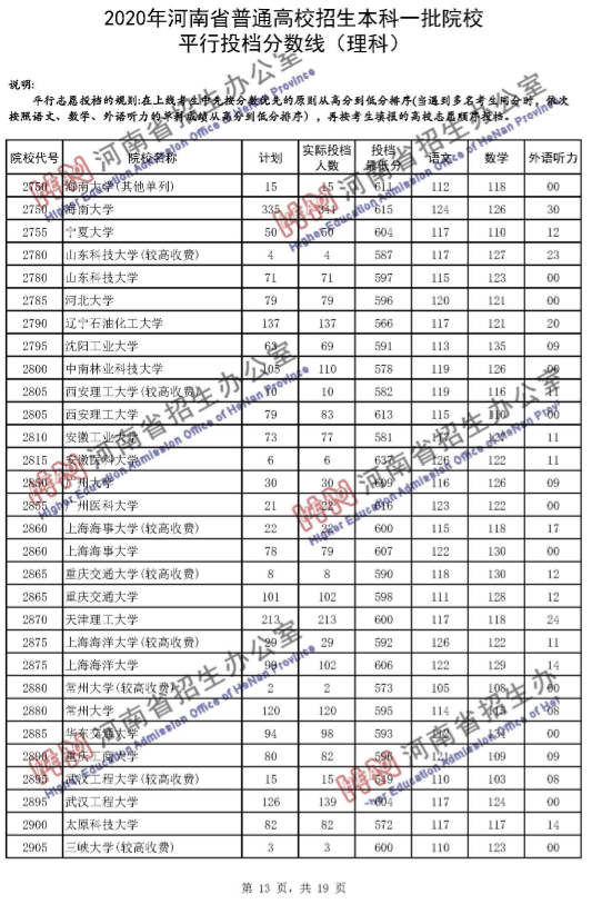 高考录取线|河南一本投档分数线发布！理科65个招生单位超一本线100分