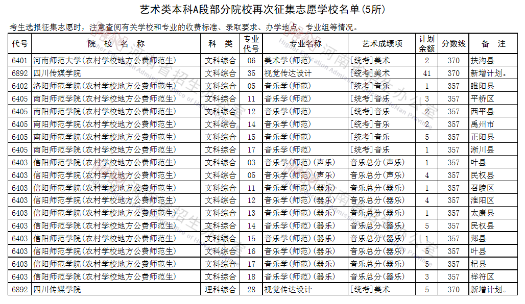 征集志愿|@艺术类考生：98所B段高校、5所A段高校征集志愿!今日18点截止!