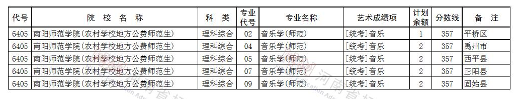 征集志愿|@艺术类考生：98所B段高校、5所A段高校征集志愿!今日18点截止!