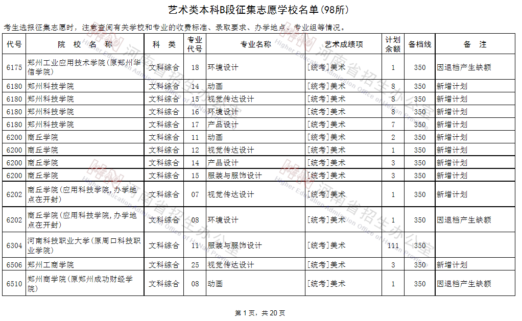 征集志愿|@艺术类考生：98所B段高校、5所A段高校征集志愿!今日18点截止!