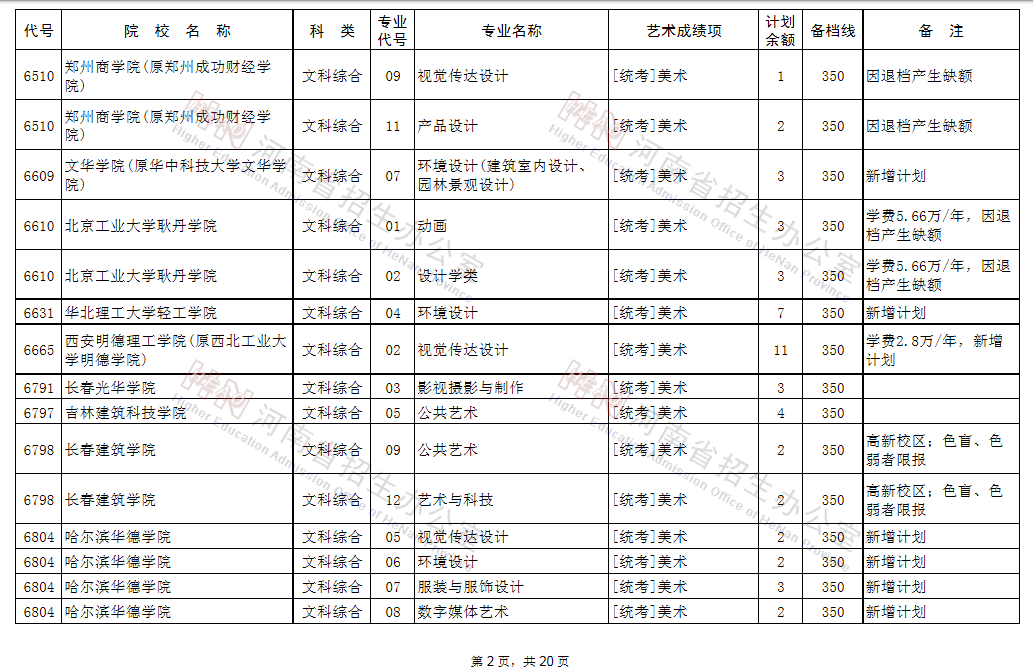 征集志愿|@艺术类考生：98所B段高校、5所A段高校征集志愿!今日18点截止!