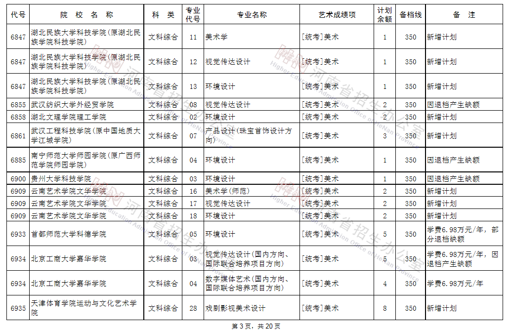 征集志愿|@艺术类考生：98所B段高校、5所A段高校征集志愿!今日18点截止!