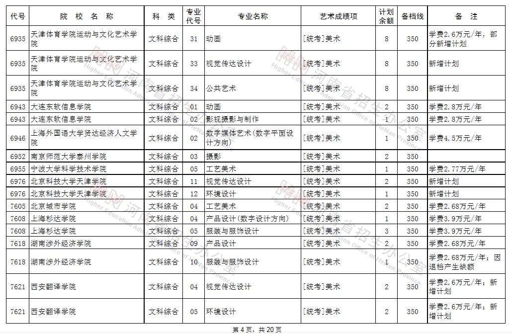 征集志愿|@艺术类考生：98所B段高校、5所A段高校征集志愿!今日18点截止!