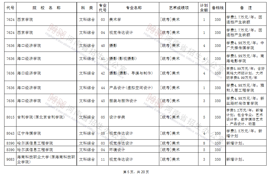 征集志愿|@艺术类考生：98所B段高校、5所A段高校征集志愿!今日18点截止!